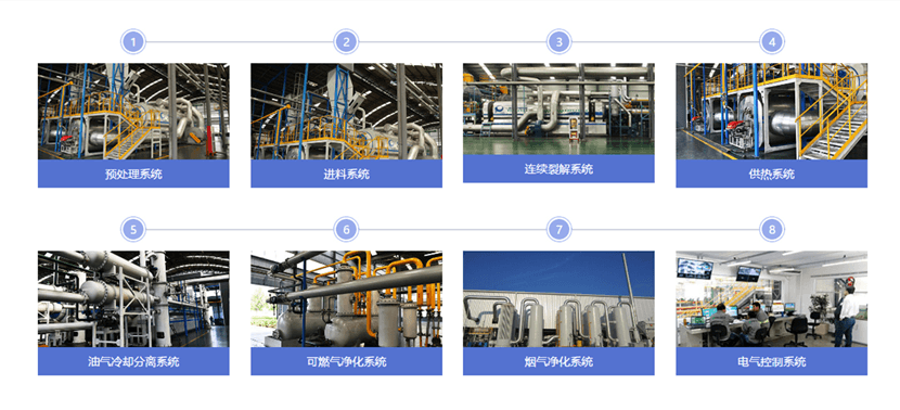 oil disposal pyrolysis equipment