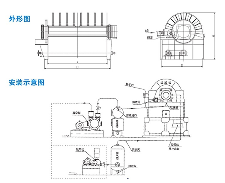 Ceramic Disc Filter Machine