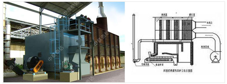 chain indirect heating hot air furnace