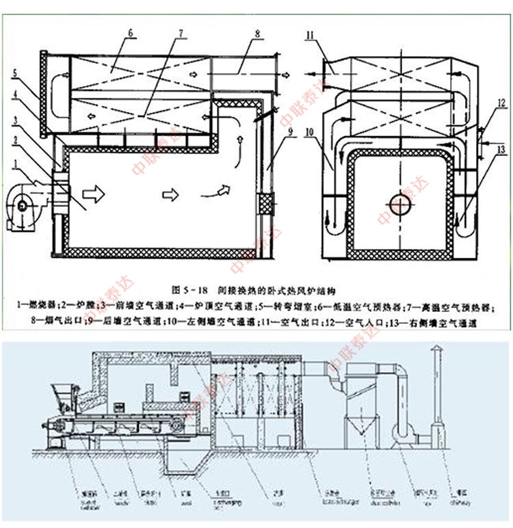 chain indirect heating hot air furnace