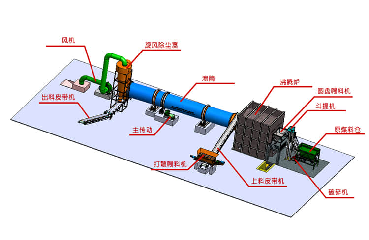 fluid bed combustion furnace