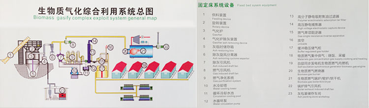 生物质气化炉