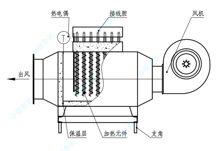 air heating hot air furnace