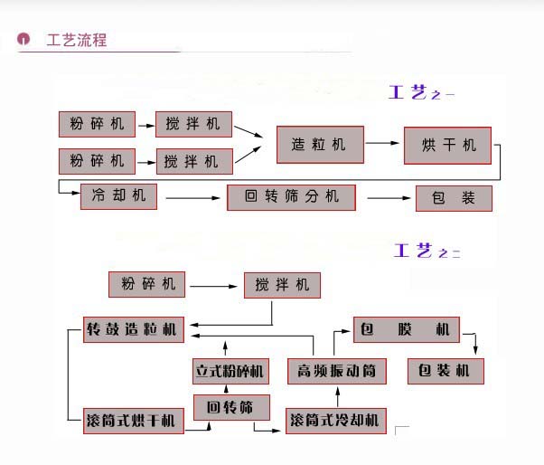 Sludge fertilizer equipment