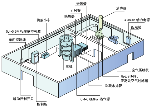 Boiling dryer