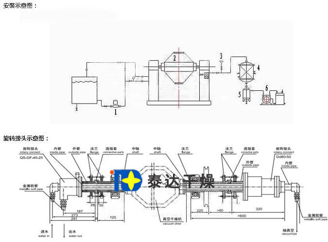 Double Cone Rotary Vacumm Dryer