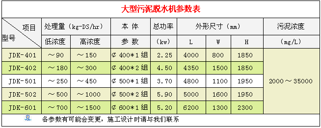 Drilling Sludge Drying Equipment