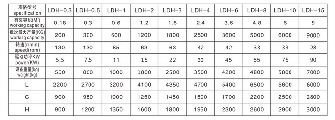 LDH horizontal colter mixer