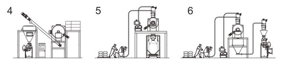 LDH horizontal colter mixer