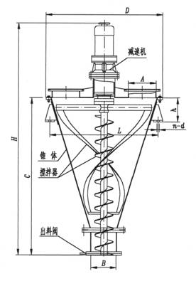 LDSH cone spiral ribbon mixer