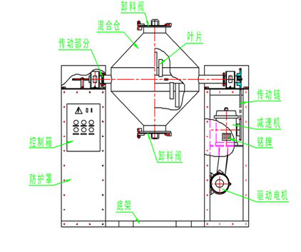 MSZH double cone type mixer