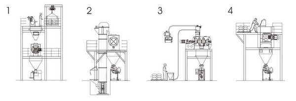 WLDH horizontal spiral ribbon mixer