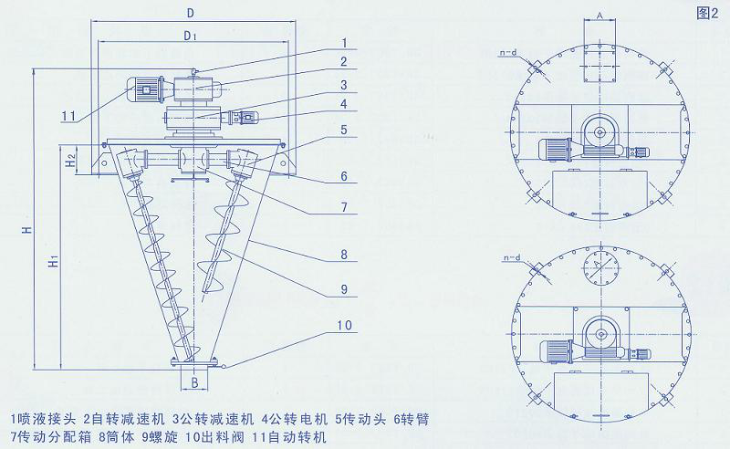 ZSH double-screw cone mixer