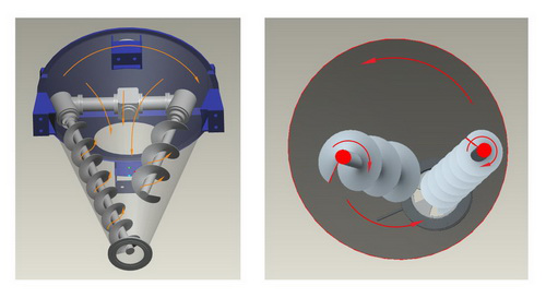 ZSH double-screw cone mixer