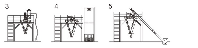 ZSH double-screw cone mixer