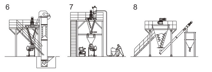 ZSH double-screw cone mixer