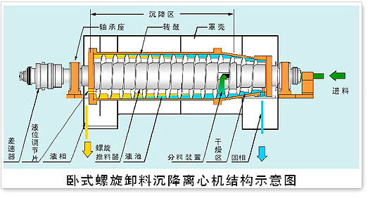 screw sludge dewatering machine