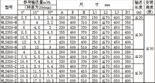 Shaftless screw conveyor