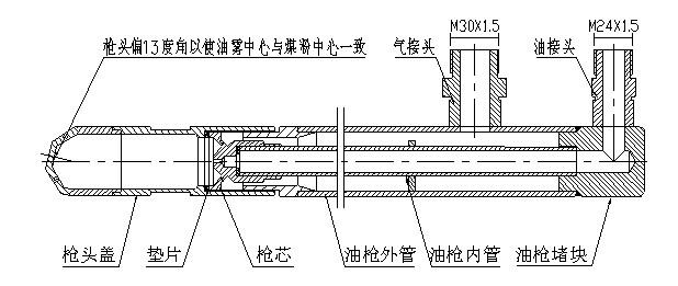 Ignition oil gun