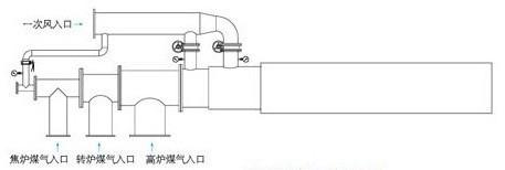 Multichannel mixing type burner