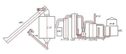 Biomass gasification