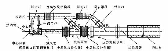 Four-channel coal powder burner