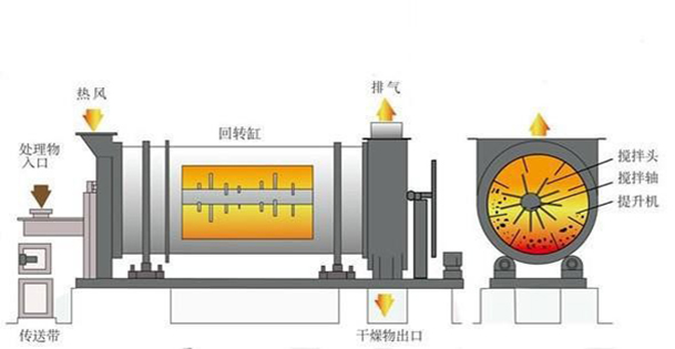 Crushing type sludge dryer