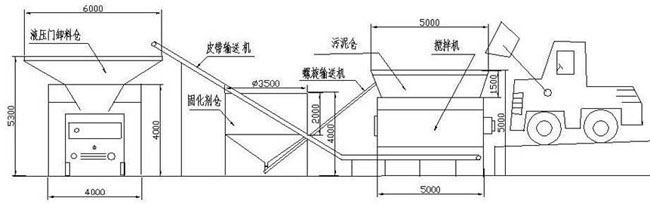 landfill technology of sludge solidification and stabilization